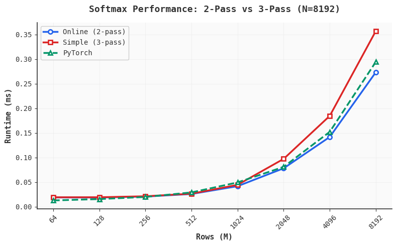 It&rsquo;s nice when intuition lines up with profiling.