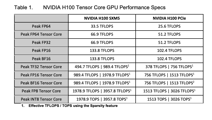 Pro tip: If you find a table with uglier fonts, it’s more likely to be accurate.