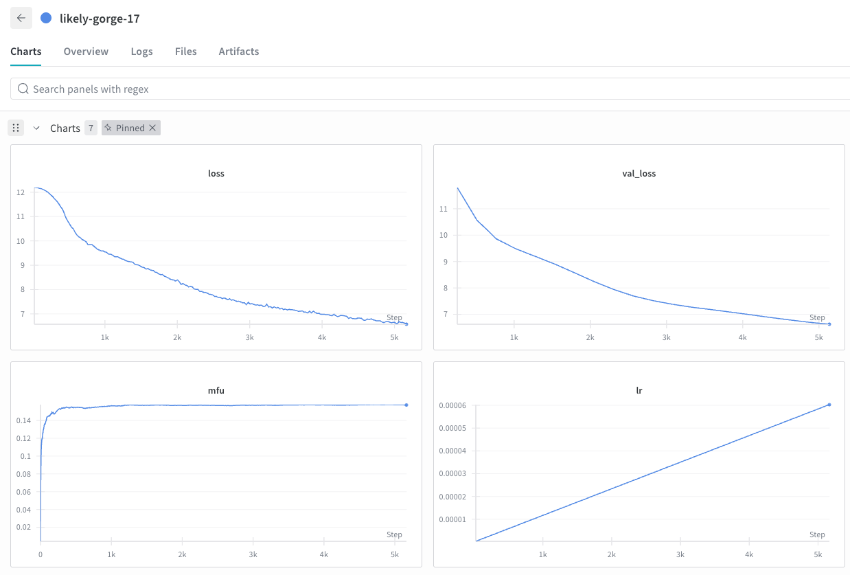 Only have to wait a week and a half for this bad boy to run.