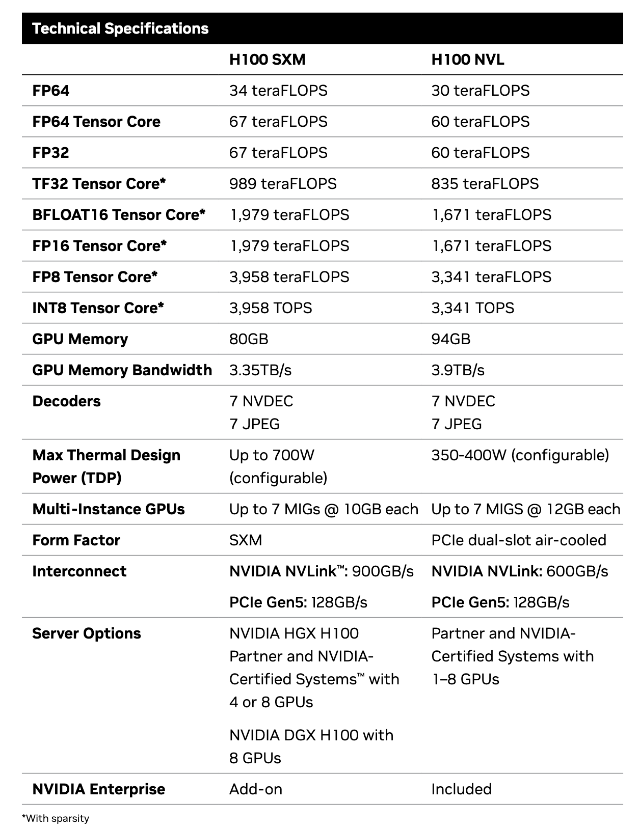 That’s a lot of numbers