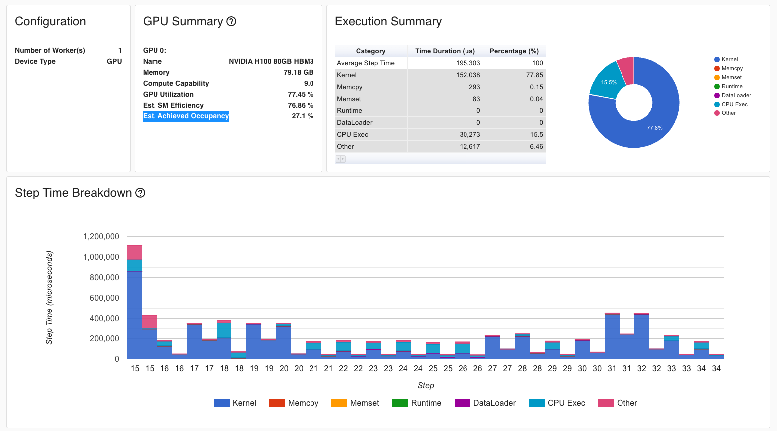 Make big number go down? That I can do.