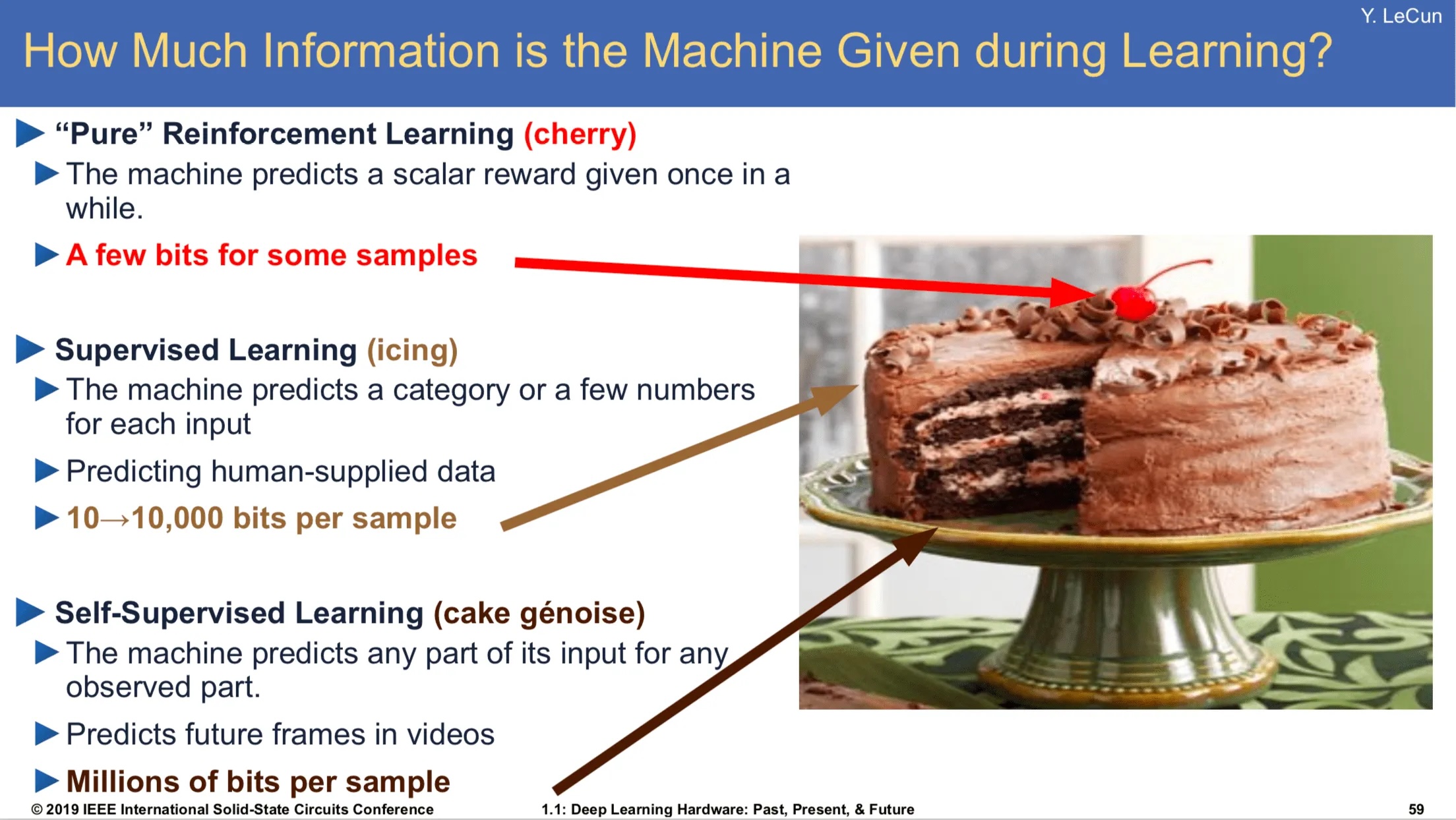 A slide from a Yann LeCun presentation in NeurIPS 2016